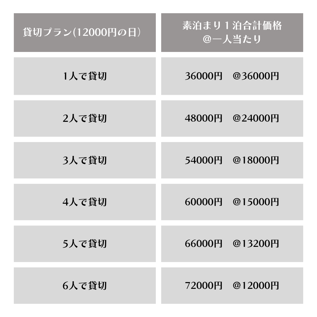 貸切12000円の日